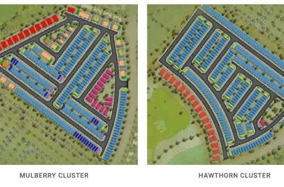 Kensington Plots